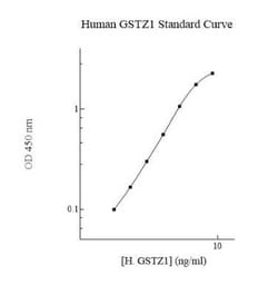 Novus Biologicals&trade;&nbsp;Human GSTZ1 ELISA Kit (Colorimetric)